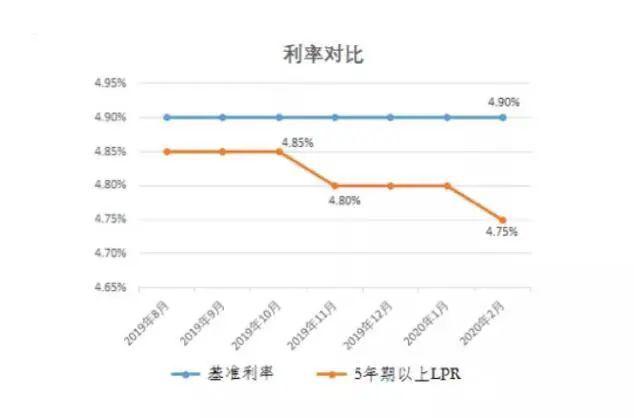 瑞安人口趋势_瑞安·雷诺兹