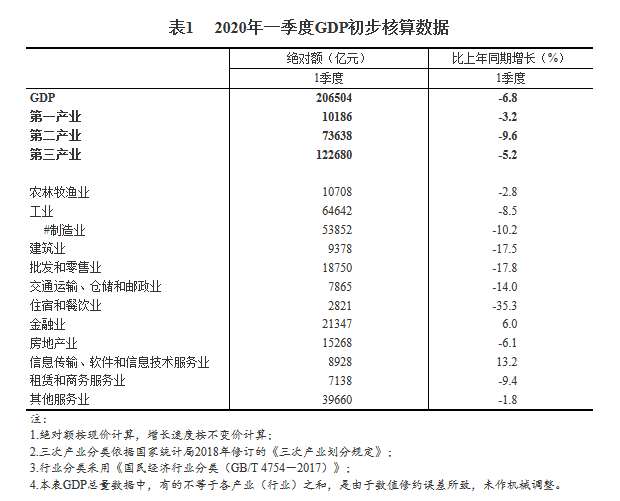 2020房地产占gdp_前三季度制造业占GDP比重为26.66%、房地产为7.33%,那金融业呢?