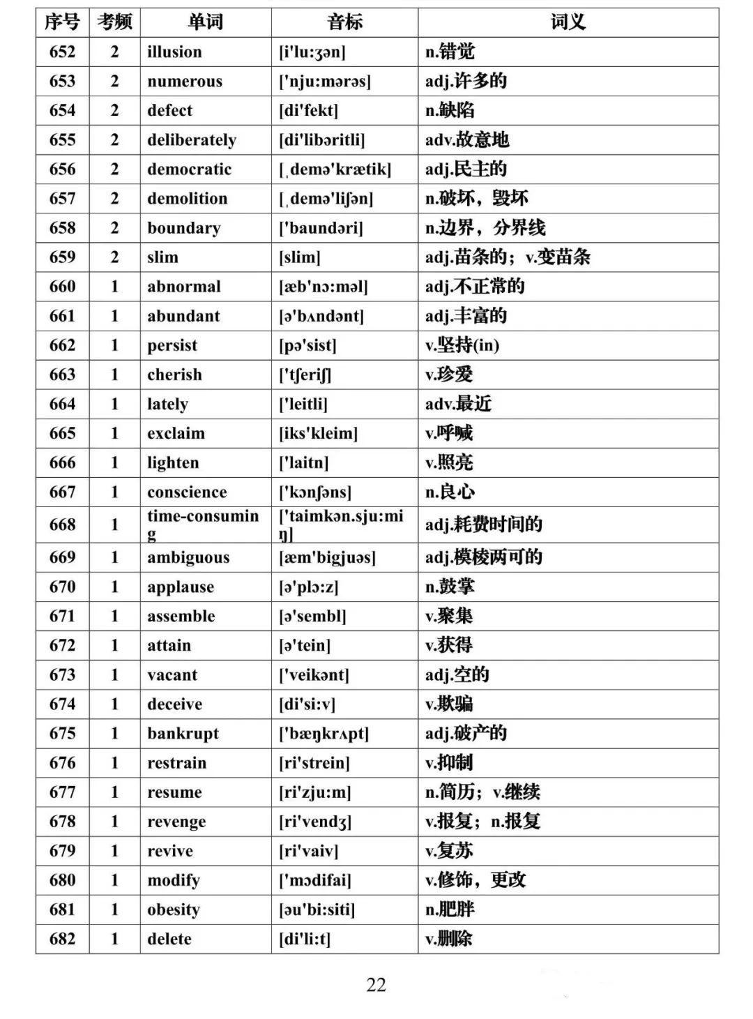 「高考」【英语资料】高考必背688个高频词汇全集, 99%可能要考到! 附打印版