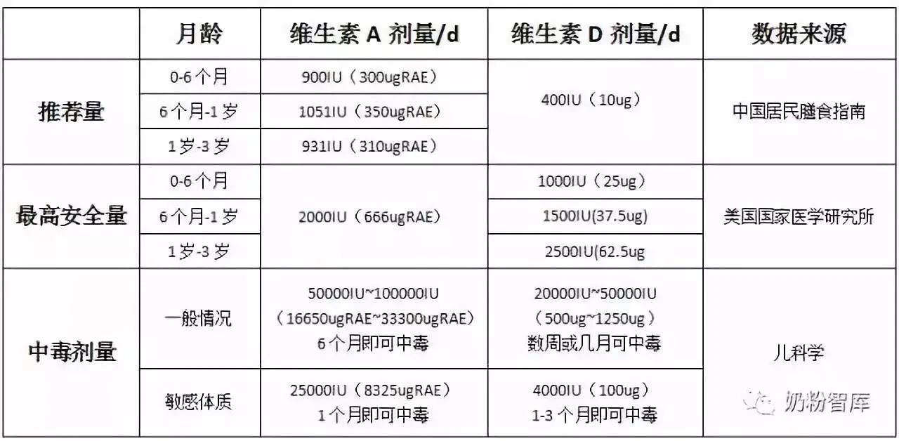 婴儿奶量小怎么办