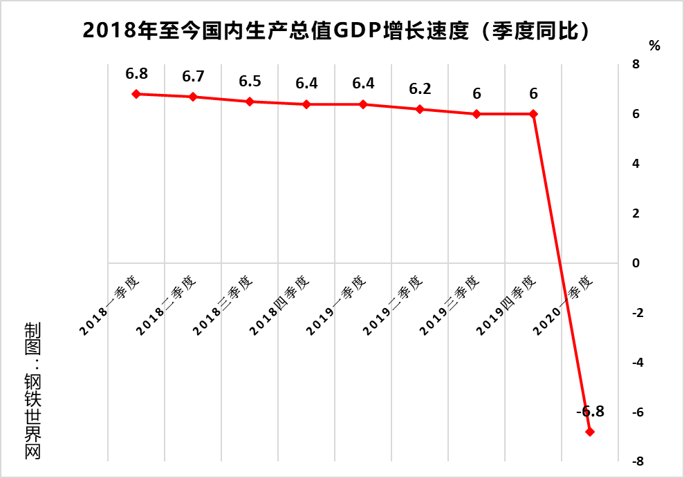 乌兰察布市有多少人口gdp_空中三峡乌兰察布的2020年一季度GDP出炉,在内蒙排名第几(3)