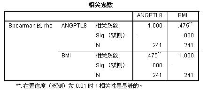 基于回归预测法的就业人口_全国人口就业比例图(2)