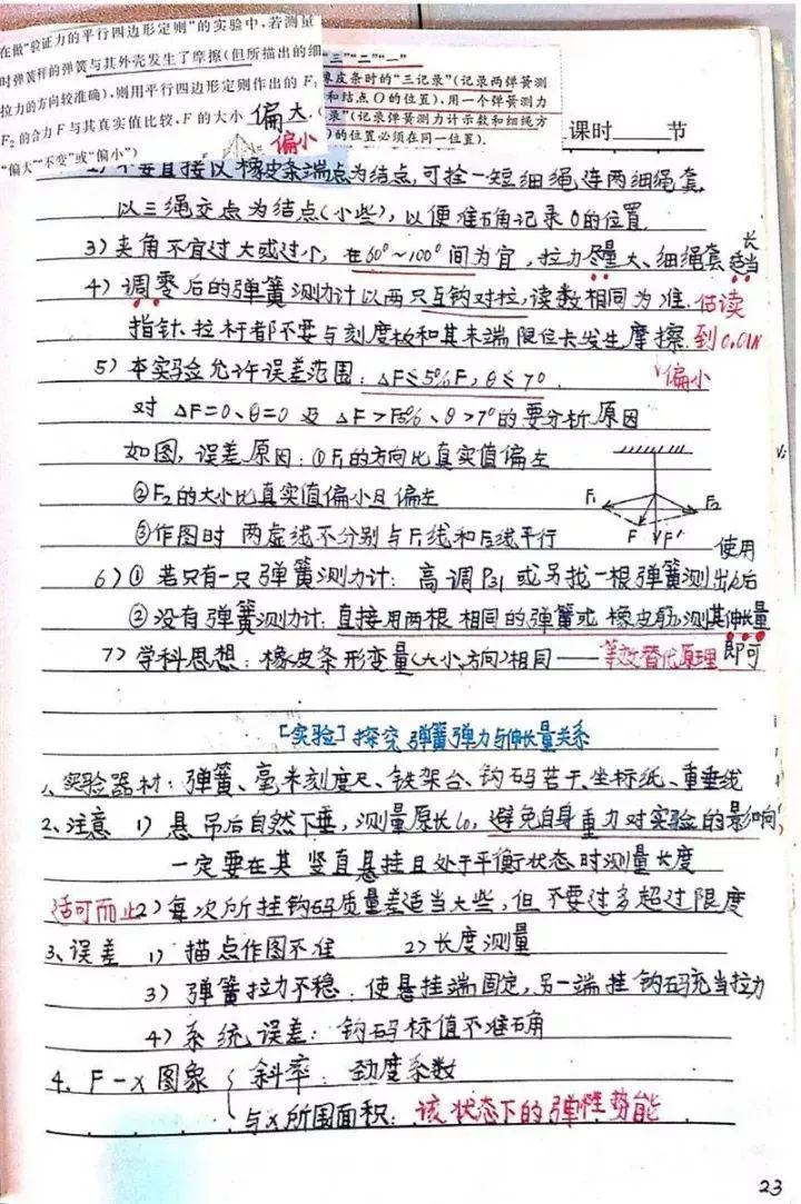 『晰超』超清晰超实用【物理笔记】物理学霸的高考复习笔记