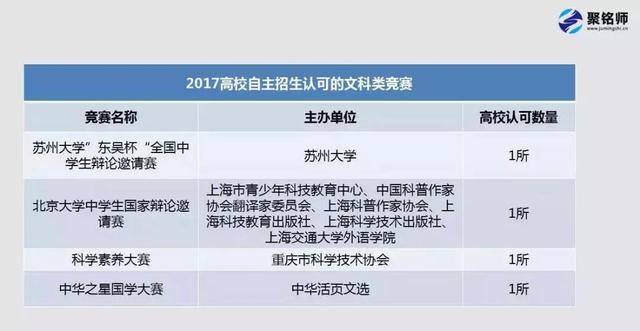 「局外人」高中生及家长都要看！不做“自主招生局外人” 完美逆袭攻略汇总