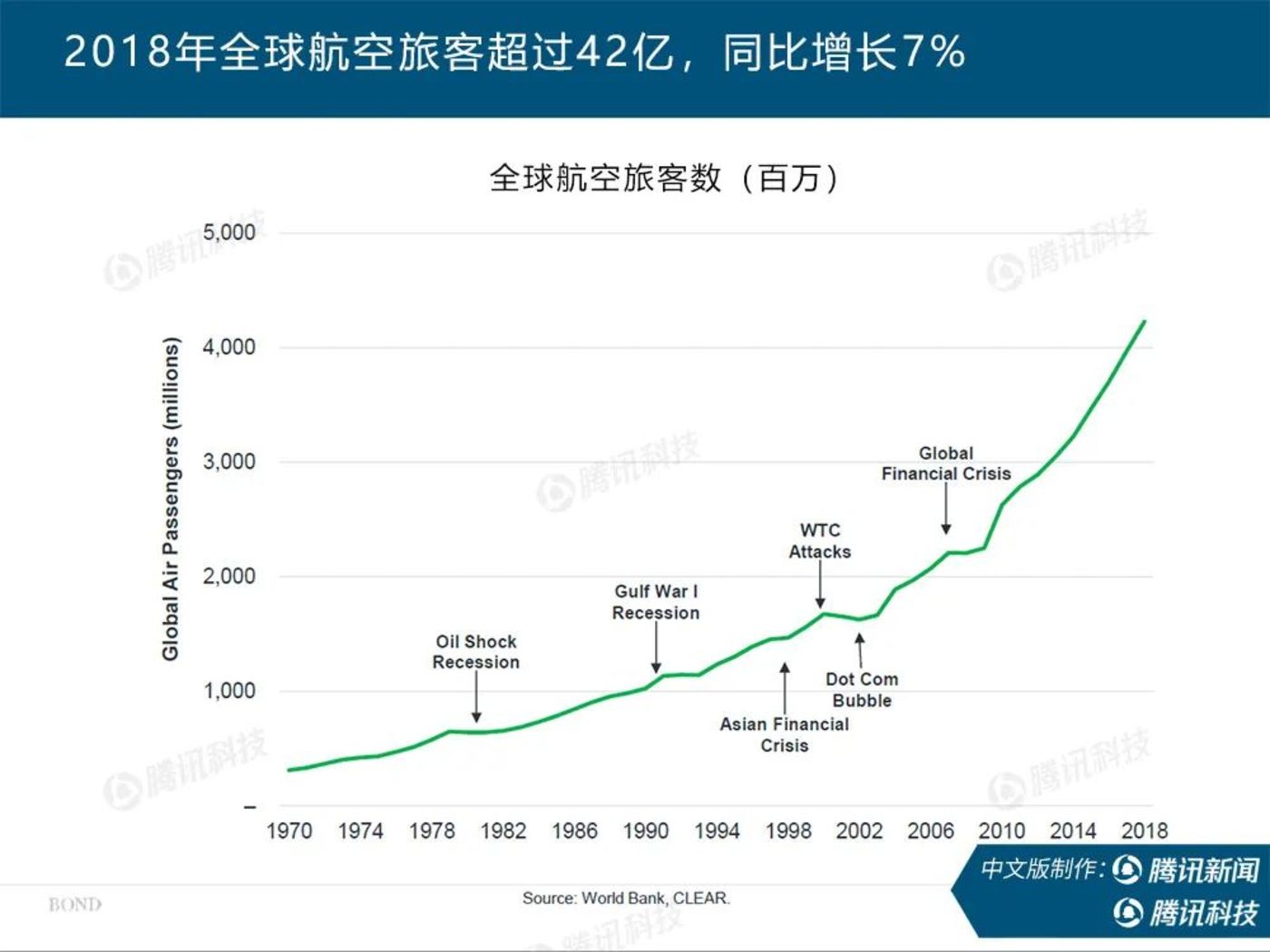 随着世界人口越来越密集_互联网女皇 疫情趋势报告 新冠疫情过后,世界将会怎