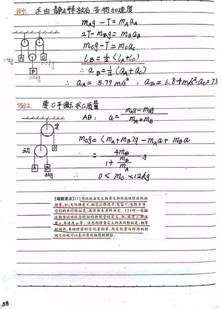 『晰超』超清晰超实用【物理笔记】物理学霸的高考复习笔记