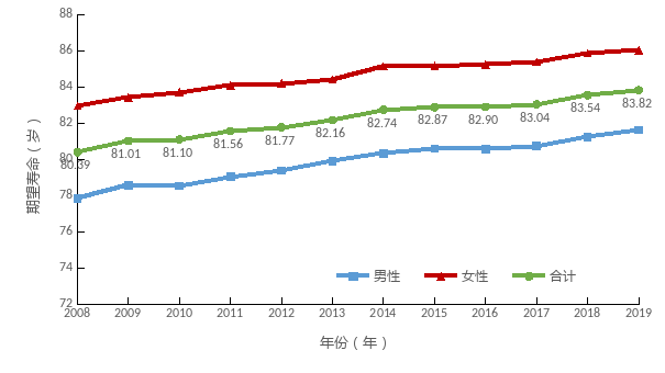 苏州2020出生死亡人口_苏州人口分布图(2)