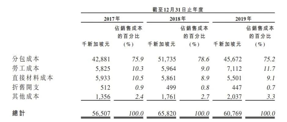 完美体育Raffles Interior——新加坡排名第三的室内装修服务商(图4)