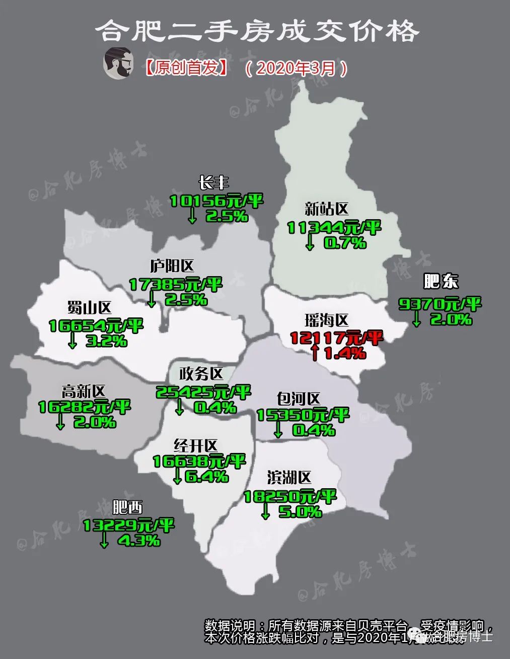 2020年4月合肥房价要触底反弹了吗原创首发
