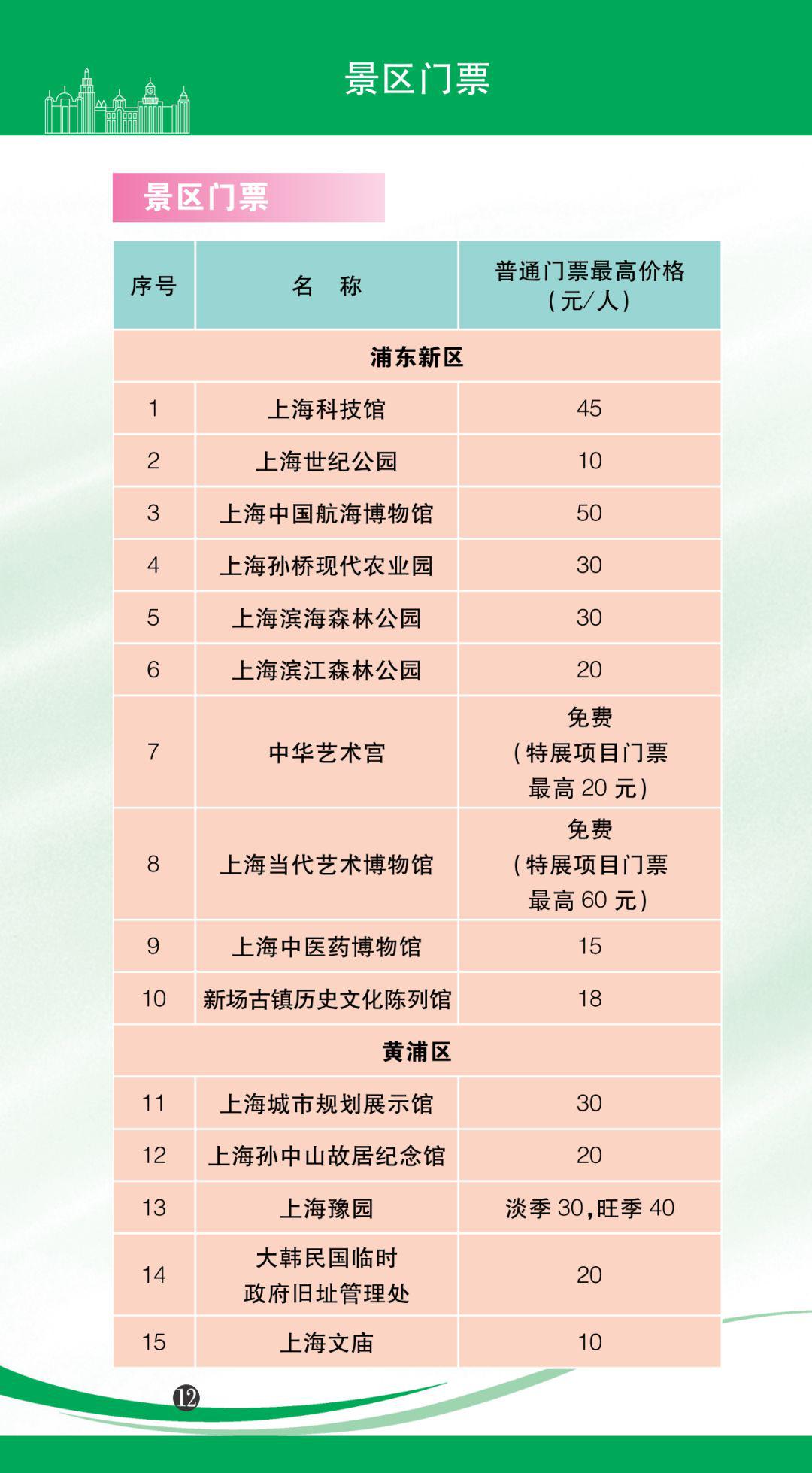 @奉贤人！人手一份，一定用得上！赶紧收藏！