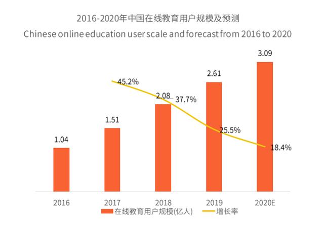 「运营」为什么阿卡索低价高质？师资壁垒、运营优化是关键