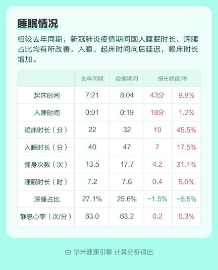 人均体重_称体重图片