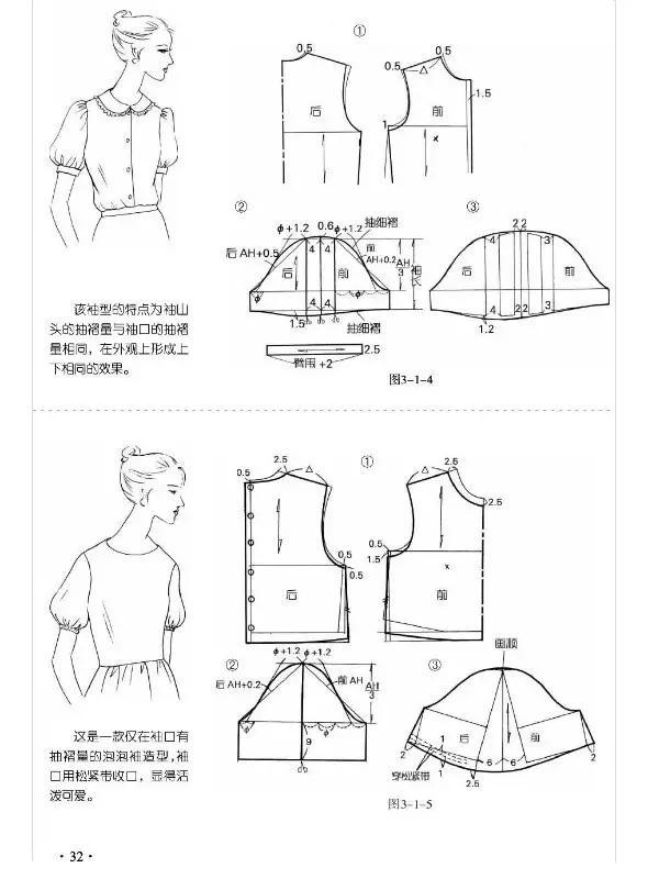 各种袖型的制版--一片圆装袖制图