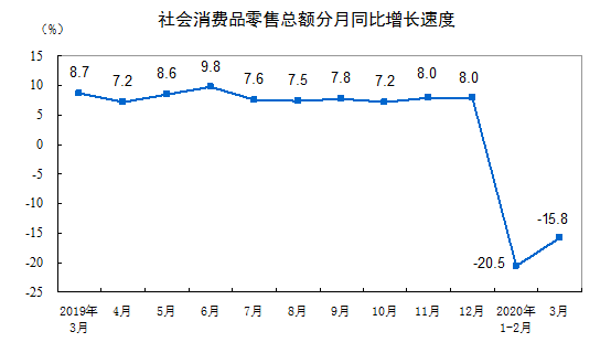 人均gdp与刺激消费扩大内需_圣商 人均GDP的增长,加速企业的产业升级与创新