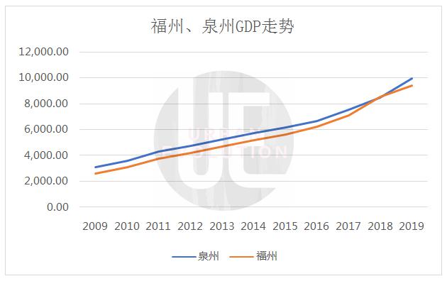 泉州产业GDP_泉州gdp排名图片(2)