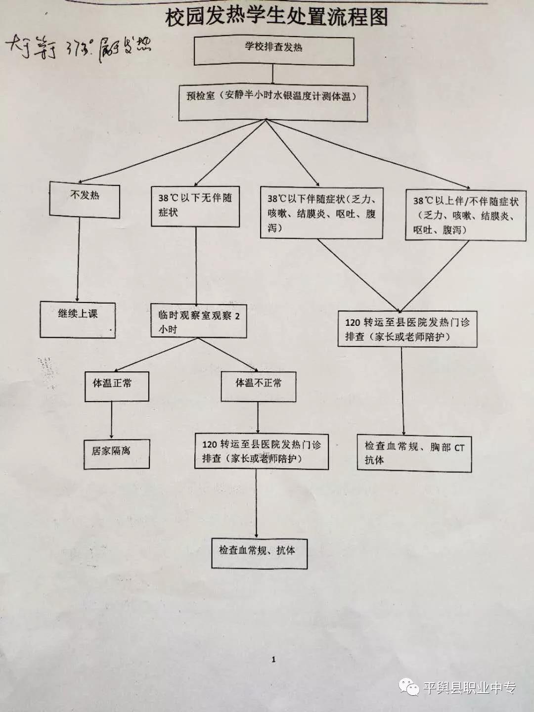 平舆县中等专业学校成功举行开学疫情防控模拟演练活动