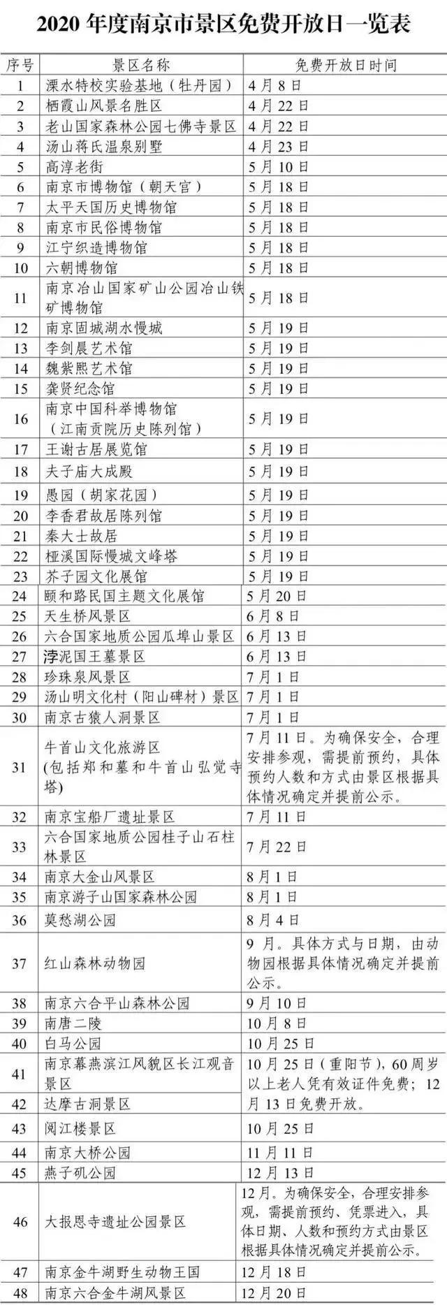 全国500家景区免门票,多个户外胜地开放,名单快收藏