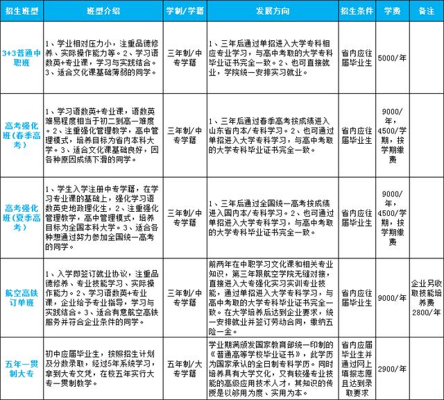 高考■山东海事职业学院：高考强化班/订单班 2020招生简章