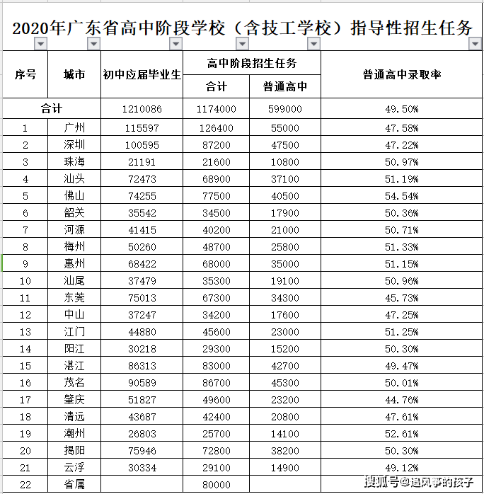 珠海市2020年人口总数_2020年珠海市高中照片