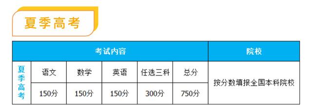 高考■山东海事职业学院：高考强化班/订单班 2020招生简章