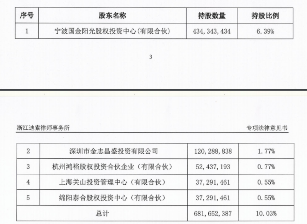 董事长资格_职业资格证书(3)