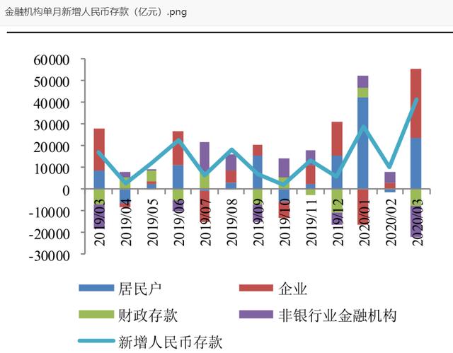 央行公布人均_央行数字货币图片(2)
