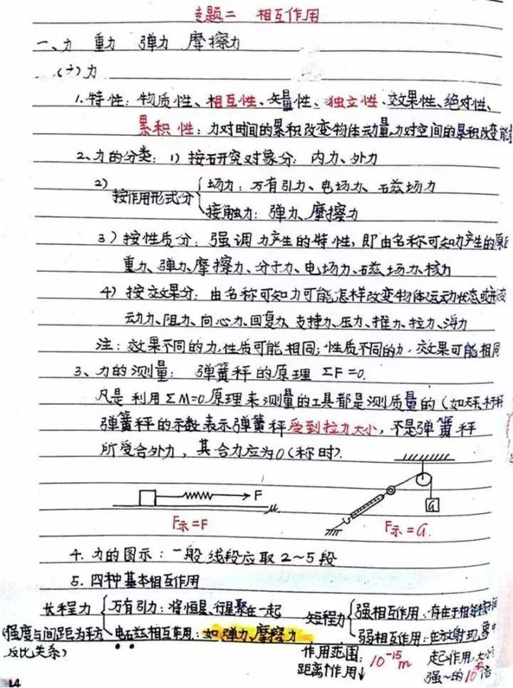 『晰超』超清晰超实用【物理笔记】物理学霸的高考复习笔记