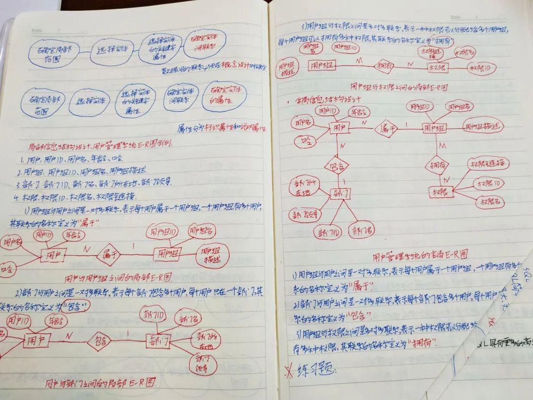 西航职院来自人工智能学院的优秀学习笔记