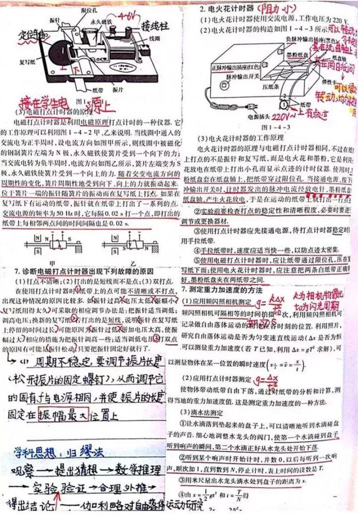 『晰超』超清晰超实用【物理笔记】物理学霸的高考复习笔记