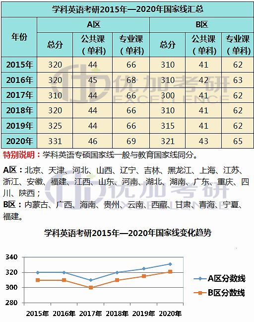 人口因素英文_人口因素思维导图