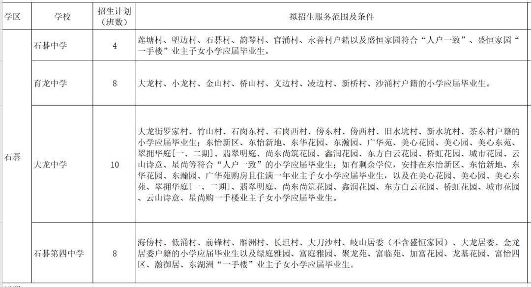 中小学人口增加对房价_人口普查(2)