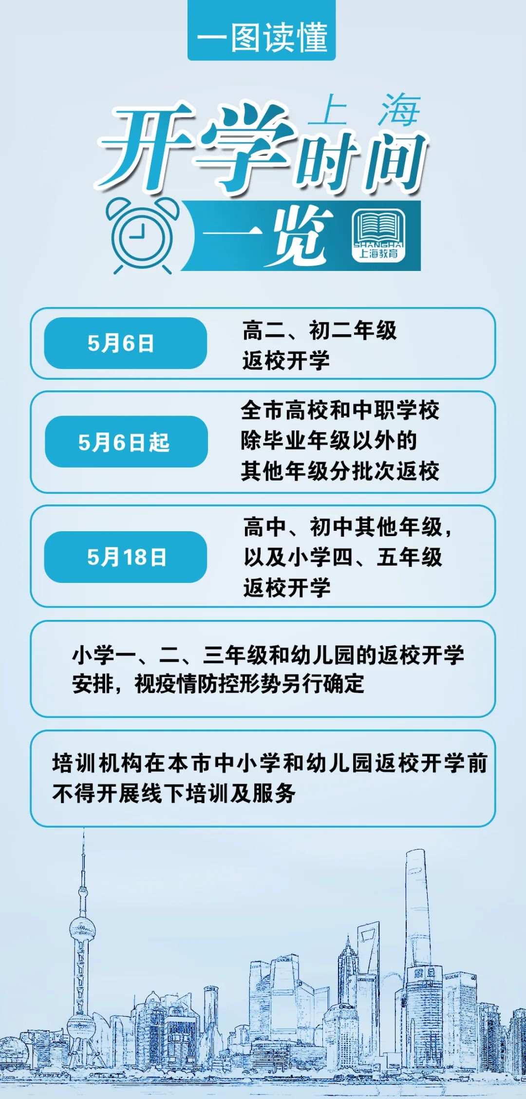 上海非毕业年级分批返校开学安排确定