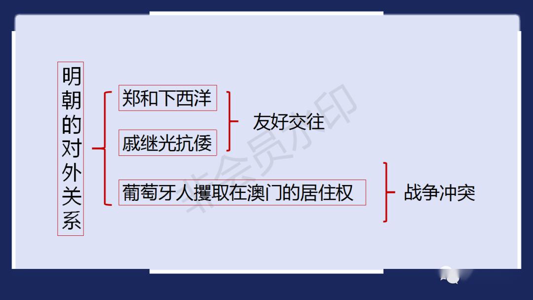 初中部编本|七下第十五课明朝的对外关系