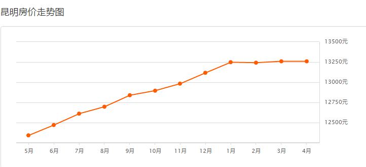 2020年云南各州人均GDP_新鲜出炉 2020年云南省各市州GDP排名(3)