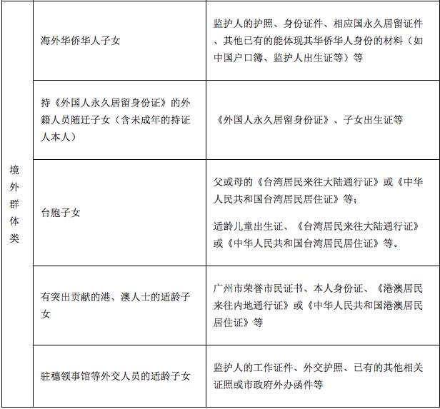 广州天河小学排名_2020天河区小学一年级招生简章