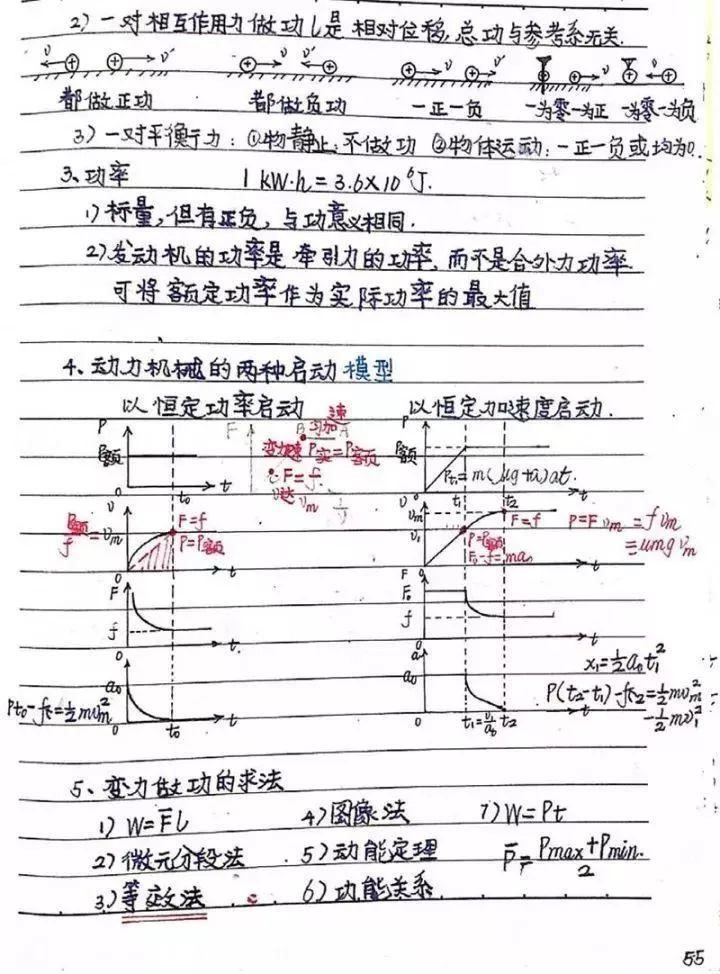 『晰超』超清晰超实用【物理笔记】物理学霸的高考复习笔记