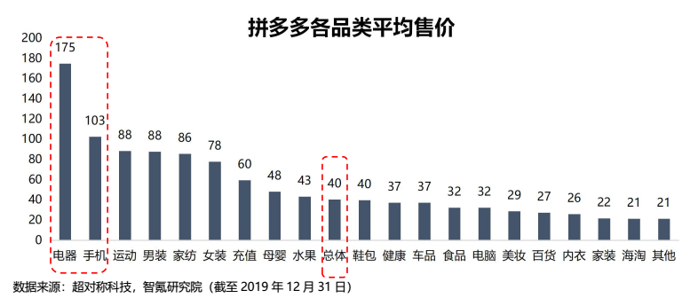 拿下国美，拼多多重演京东崛起？