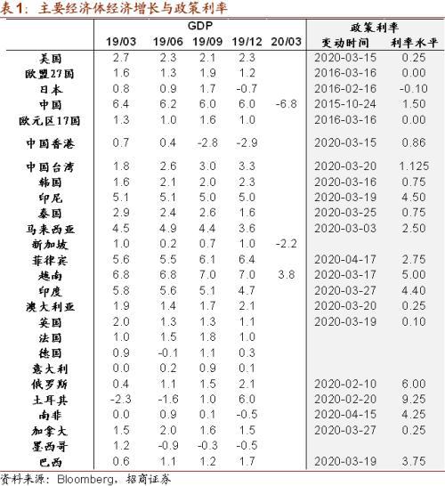 2020年新加坡gdp是多少_新加坡币硬币20是多少(2)