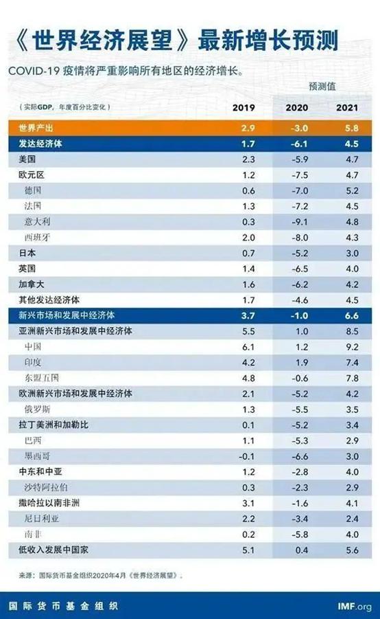 阅读理解美国经济总量排名_美国gdp2020年总量(3)