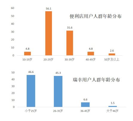 把咖啡还给咖啡，为什么到便利店喝咖啡是个好主意-科记汇