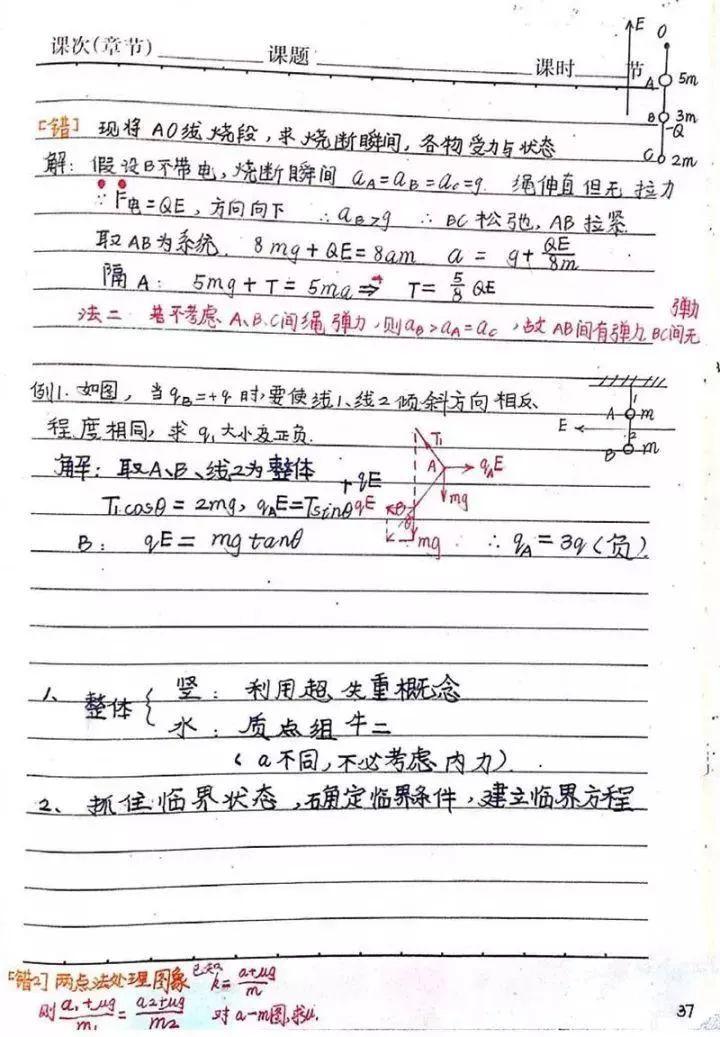 『晰超』超清晰超实用【物理笔记】物理学霸的高考复习笔记