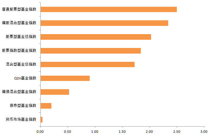 汤浦gdp_中国gdp增长图(2)