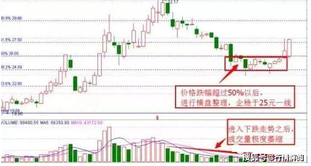 原创中国股市:a股去散户化,就能成熟起来?对去散户化,了解有多少?