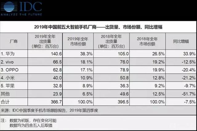 沈义人离职疑云 或不是个人健康  而是OPPO健康