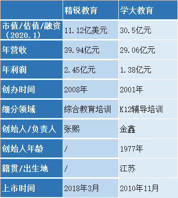 1990-2020：教培激荡三十年