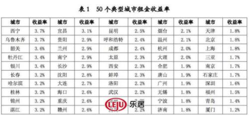 买房投资回报率分析 73d1e452b9c0462ea34c1737c75cd8e0.jpeg