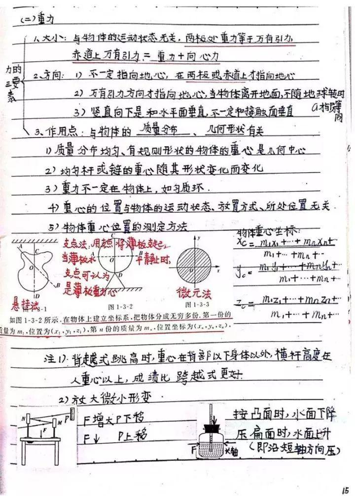 『晰超』超清晰超实用【物理笔记】物理学霸的高考复习笔记