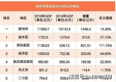 江西各市gdp名义增长_13省市发布2021一季度GDP 江西 安徽 重庆名义增速超20