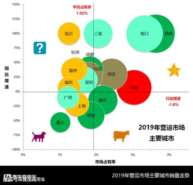 公路客运下滑怎么办