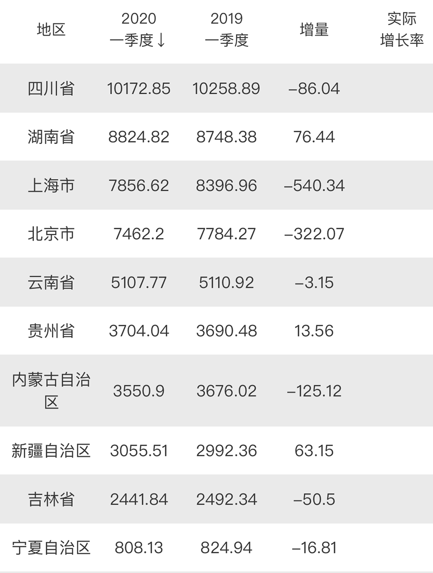 湖南和贵州gdp_四川、湖南、内蒙古、贵州4省区前三季度GDP分享,江苏、广东呢